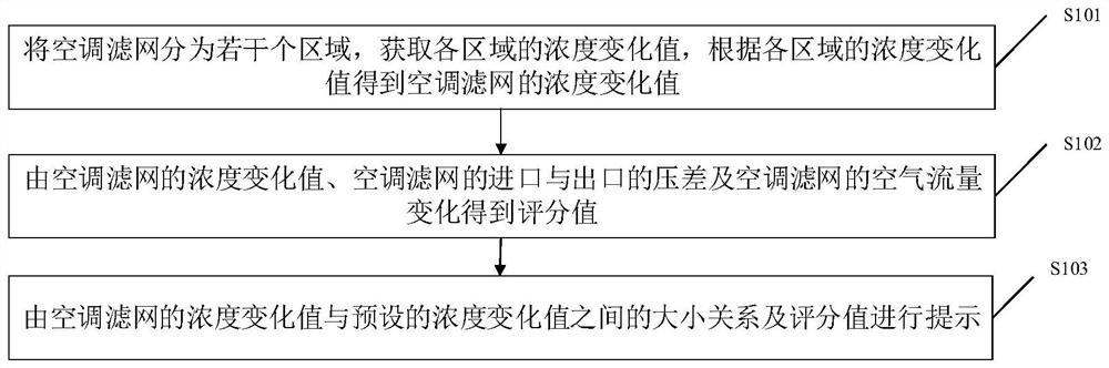 Reminder method, device and storage medium for air conditioner filter replacement