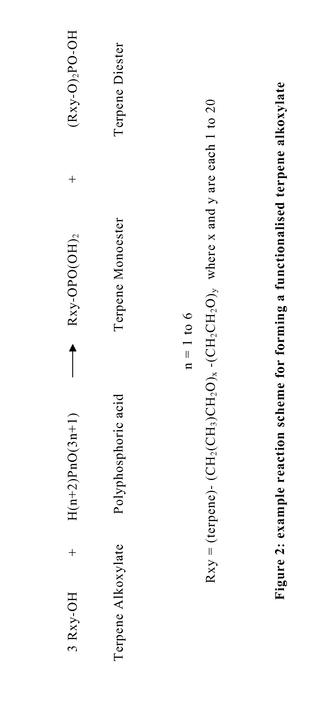 Corrosion inhibitors