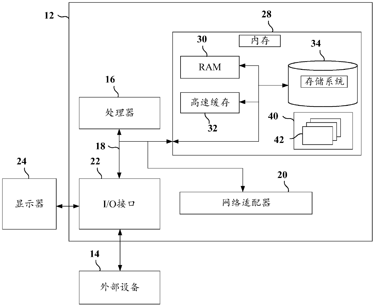 Scheduling method and device based on deep learning node calculation and storage medium