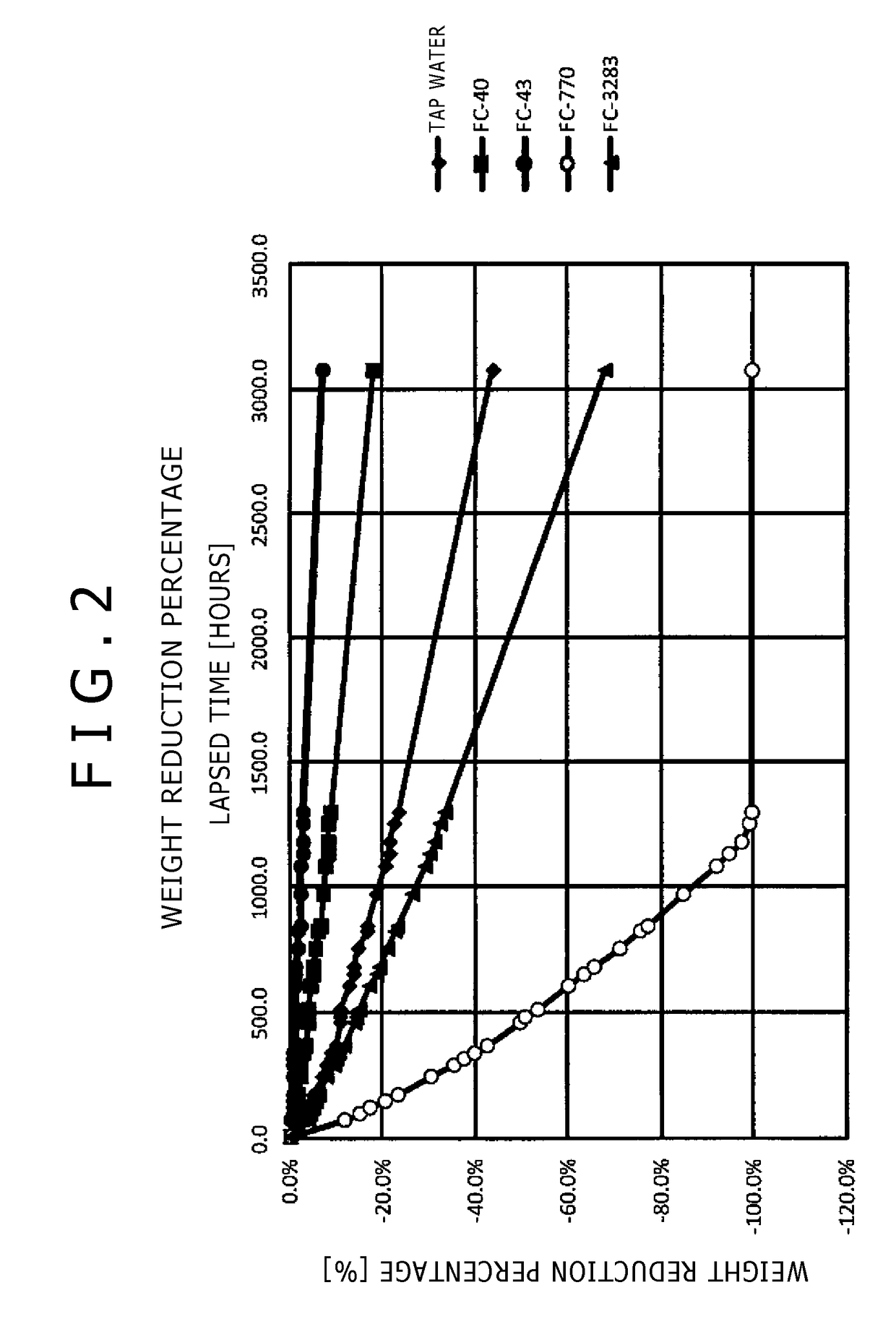 Electronic-device cooling system