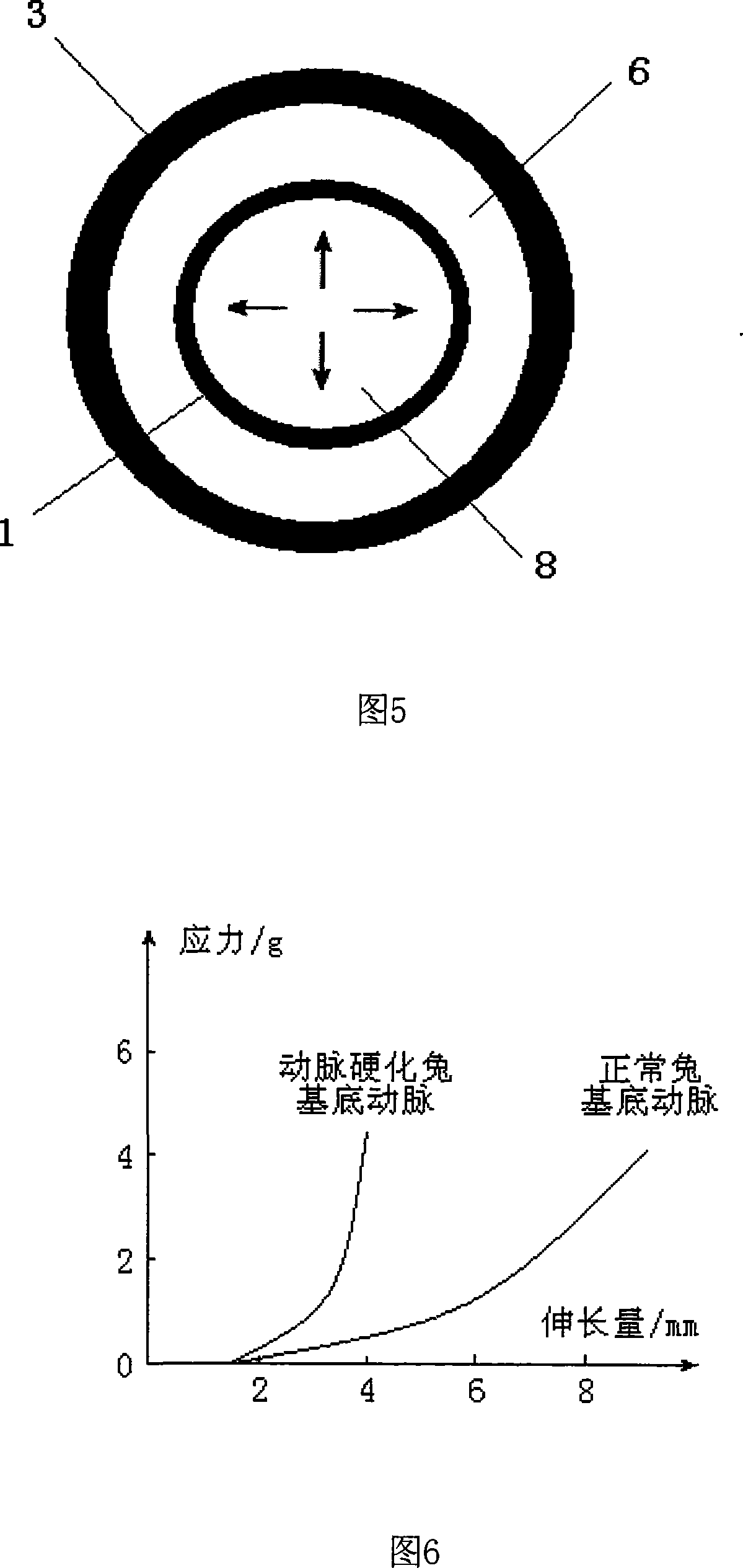 Method for measuring blood pressure, pulse and vas compliance without inserting vas cavity