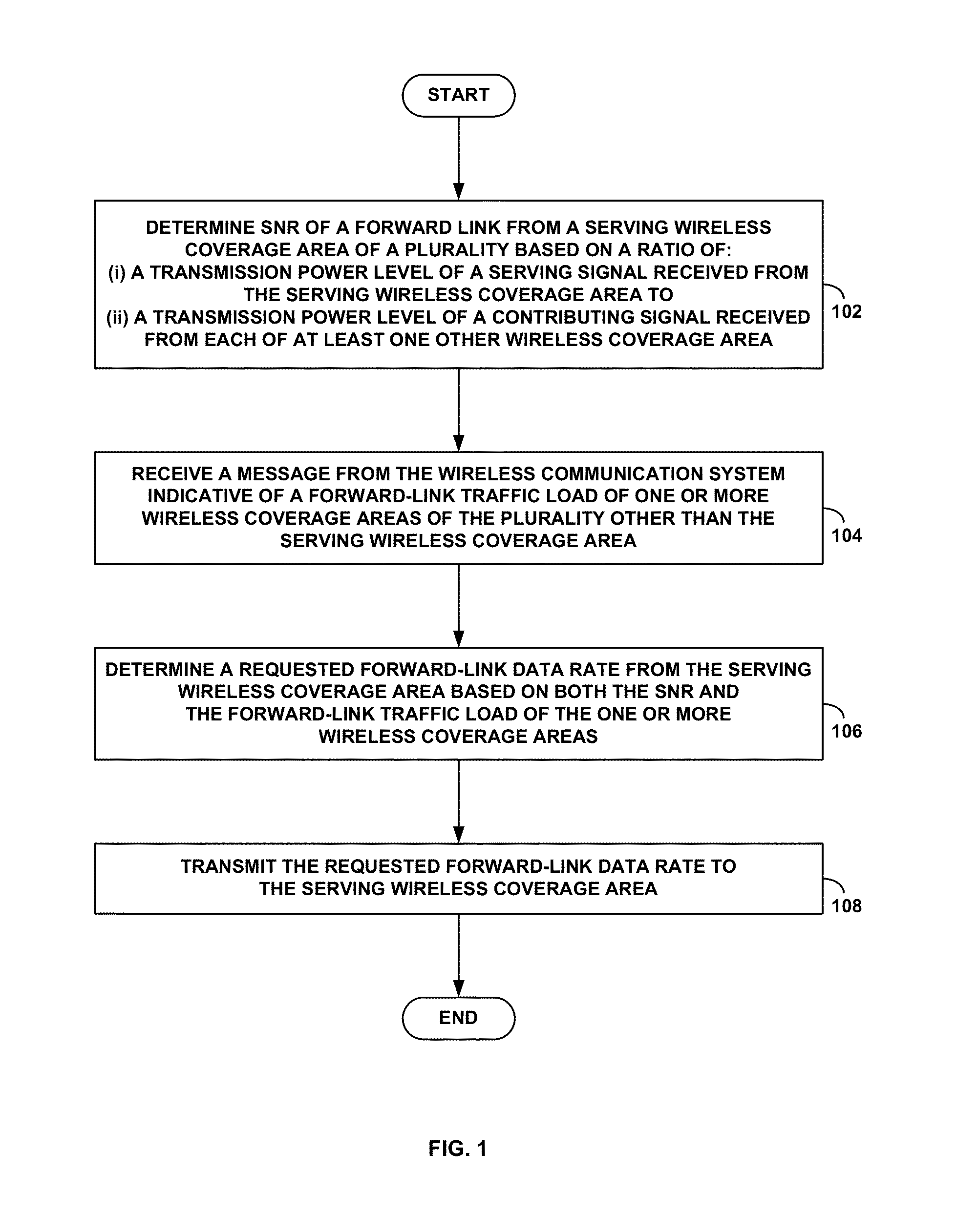 Specification of forward-link rate control based on neighbor load