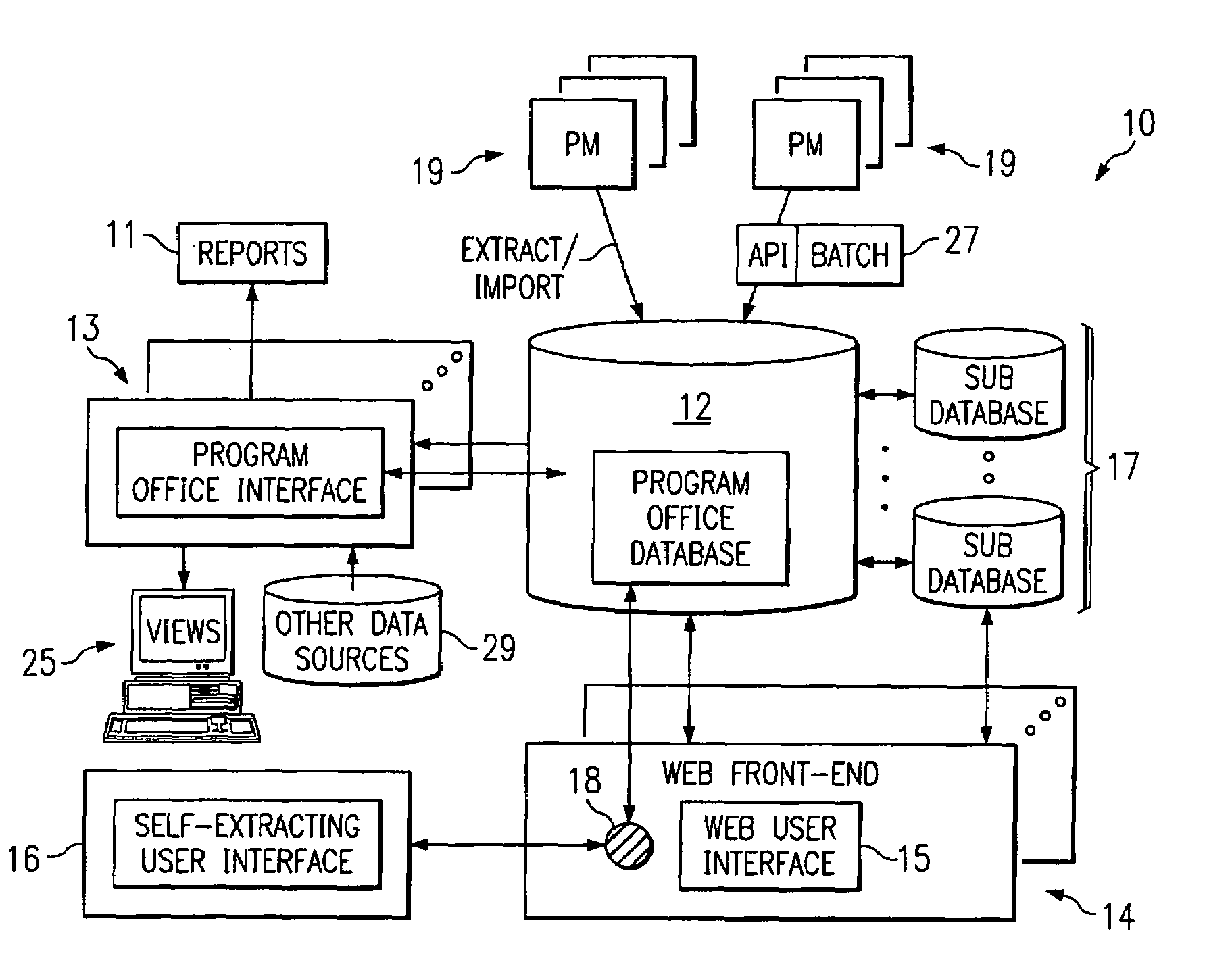 System and method of managing an office of programs