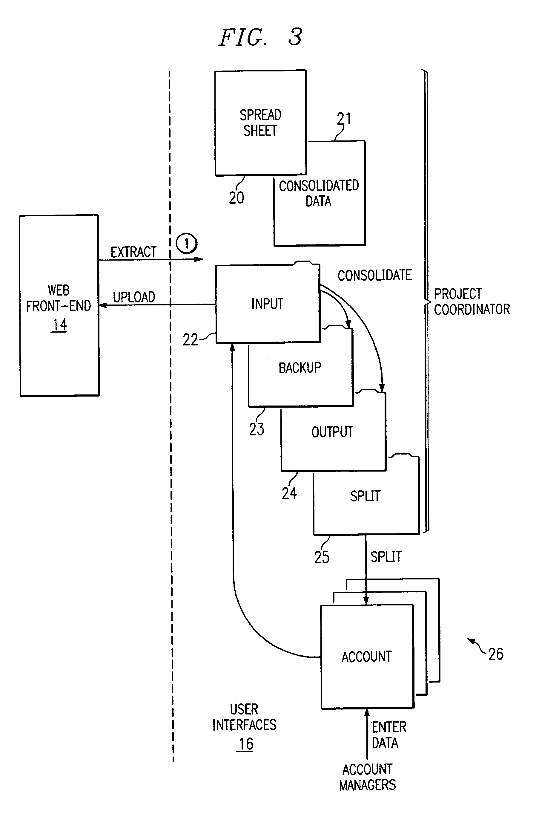 System and method of managing an office of programs