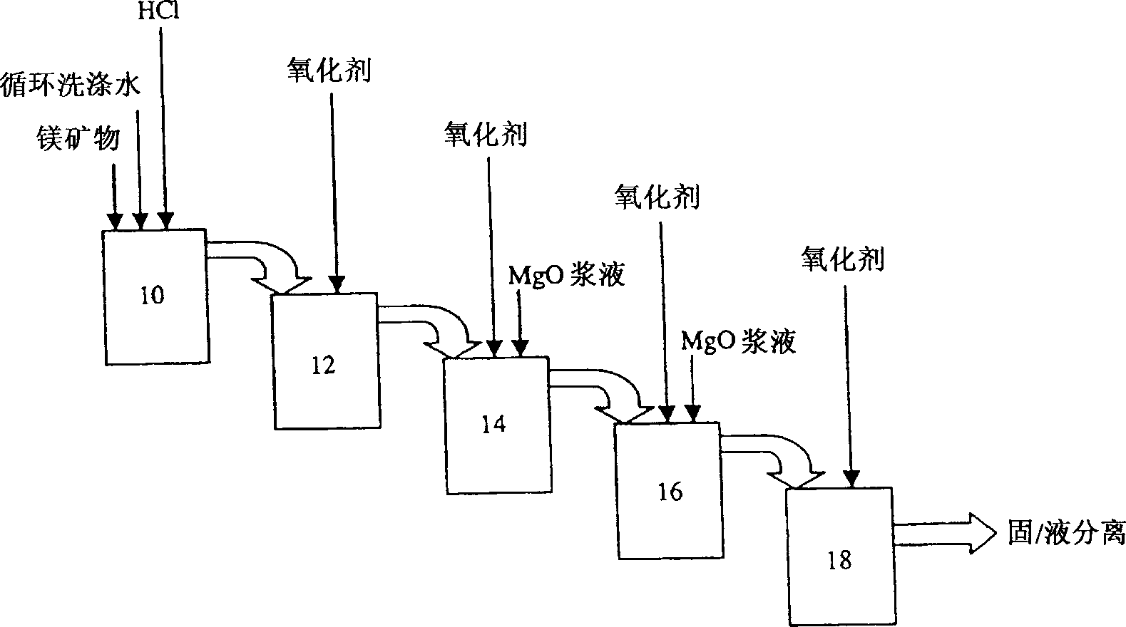 Method for production of high-purity concentrated magnesium chloride solution