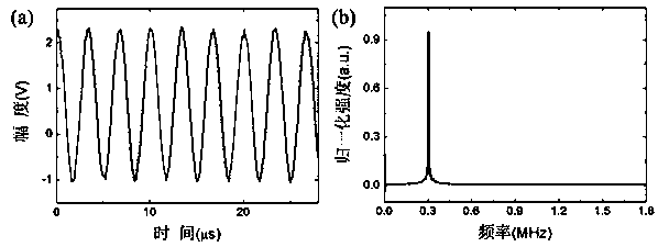 A high signal-to-noise ratio fiber optic ultrasonic sensor based on PTFE film