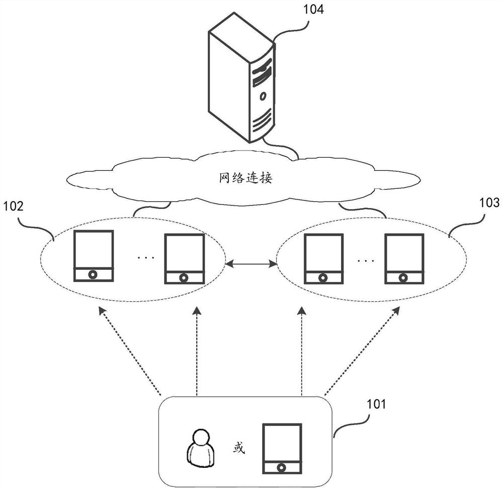 Device control method, device, system and storage medium