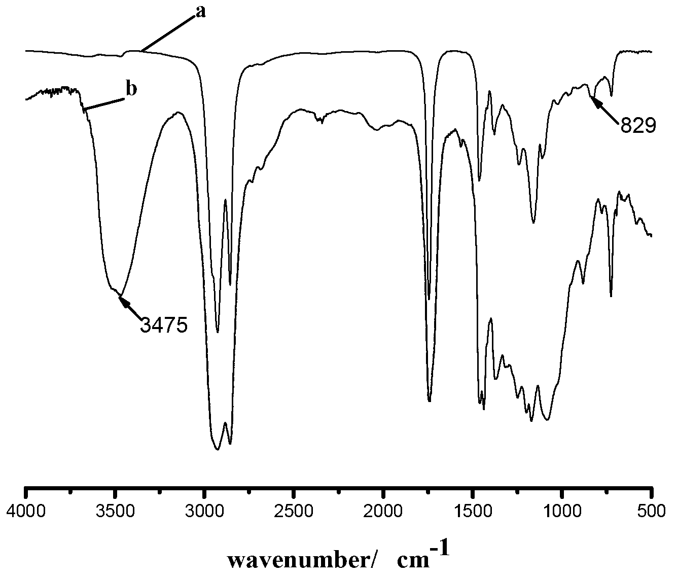 Method for preparing polyether lubricating oil by modified plant oil