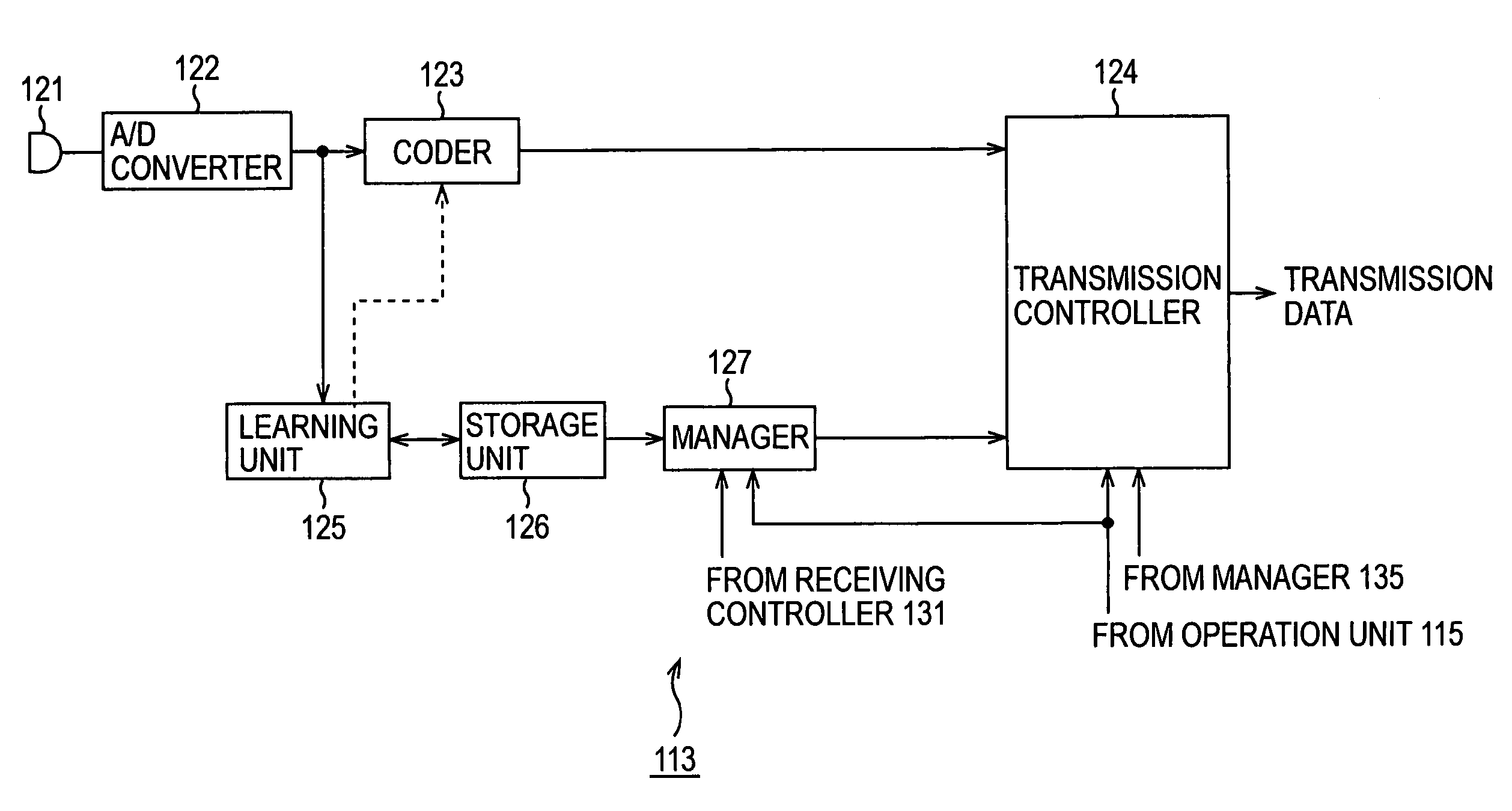 Transmission device, transmission method, reception device, reception method, transmission/reception device, communication method, recording medium, and program