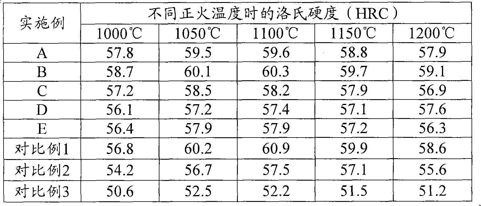 Martensitic stainless steel and manufacturing method thereof