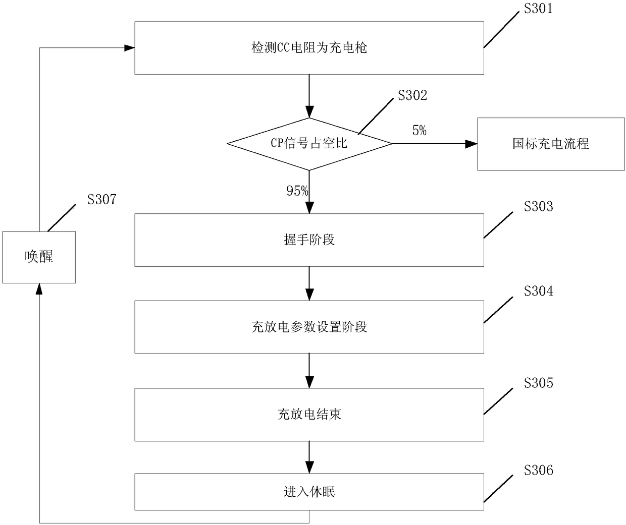 Charging and discharging interface, method, charging pile, and electronic device for vehicle-mounted AC charging and discharging machine