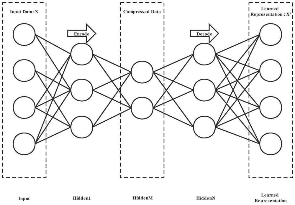 Learning type text hashing method based on auto-encoder