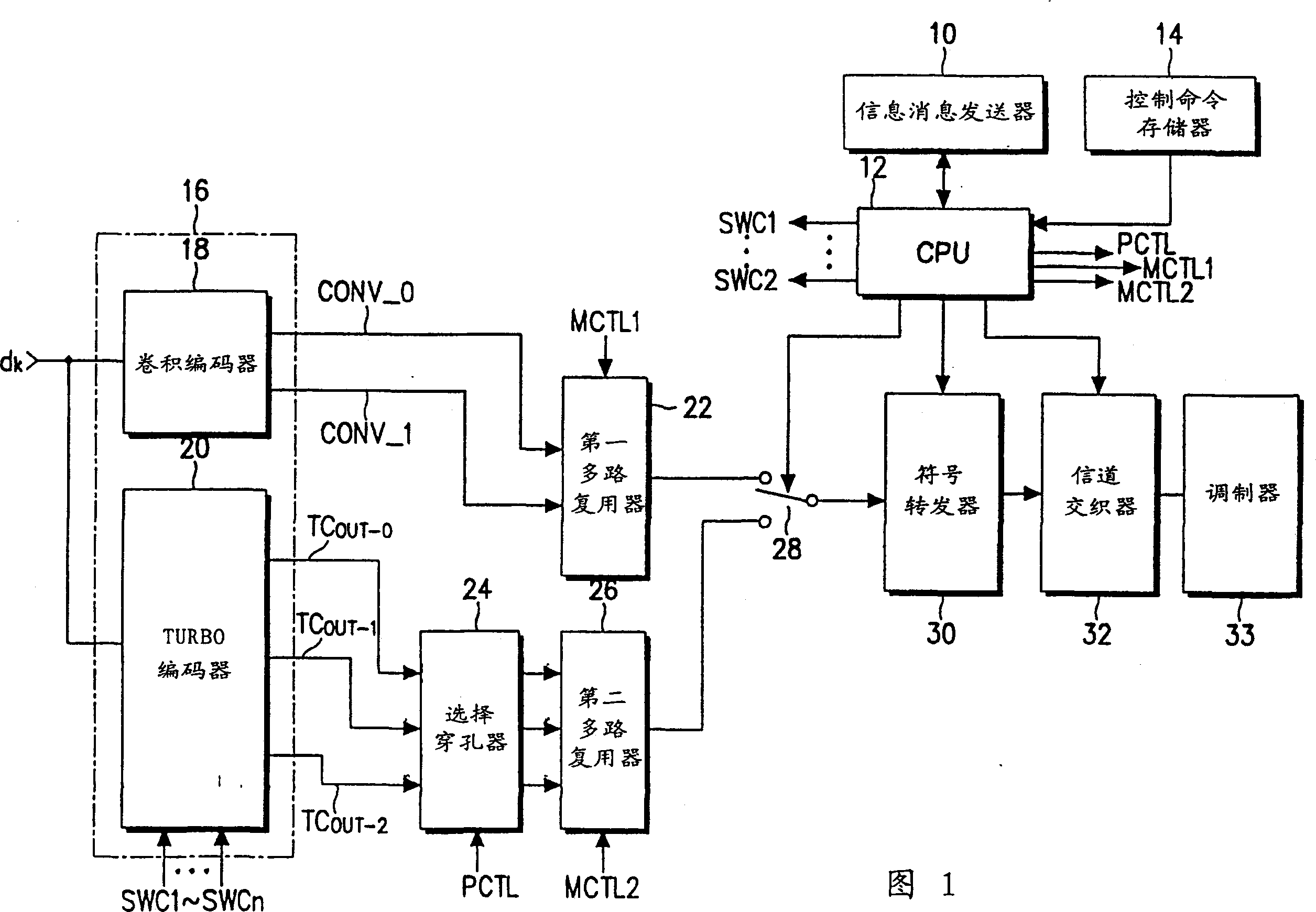 Channel encoding/decoding device and method