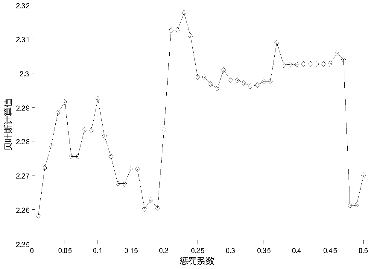 Wind power non-parametric probability interval ultra-short-term prediction method