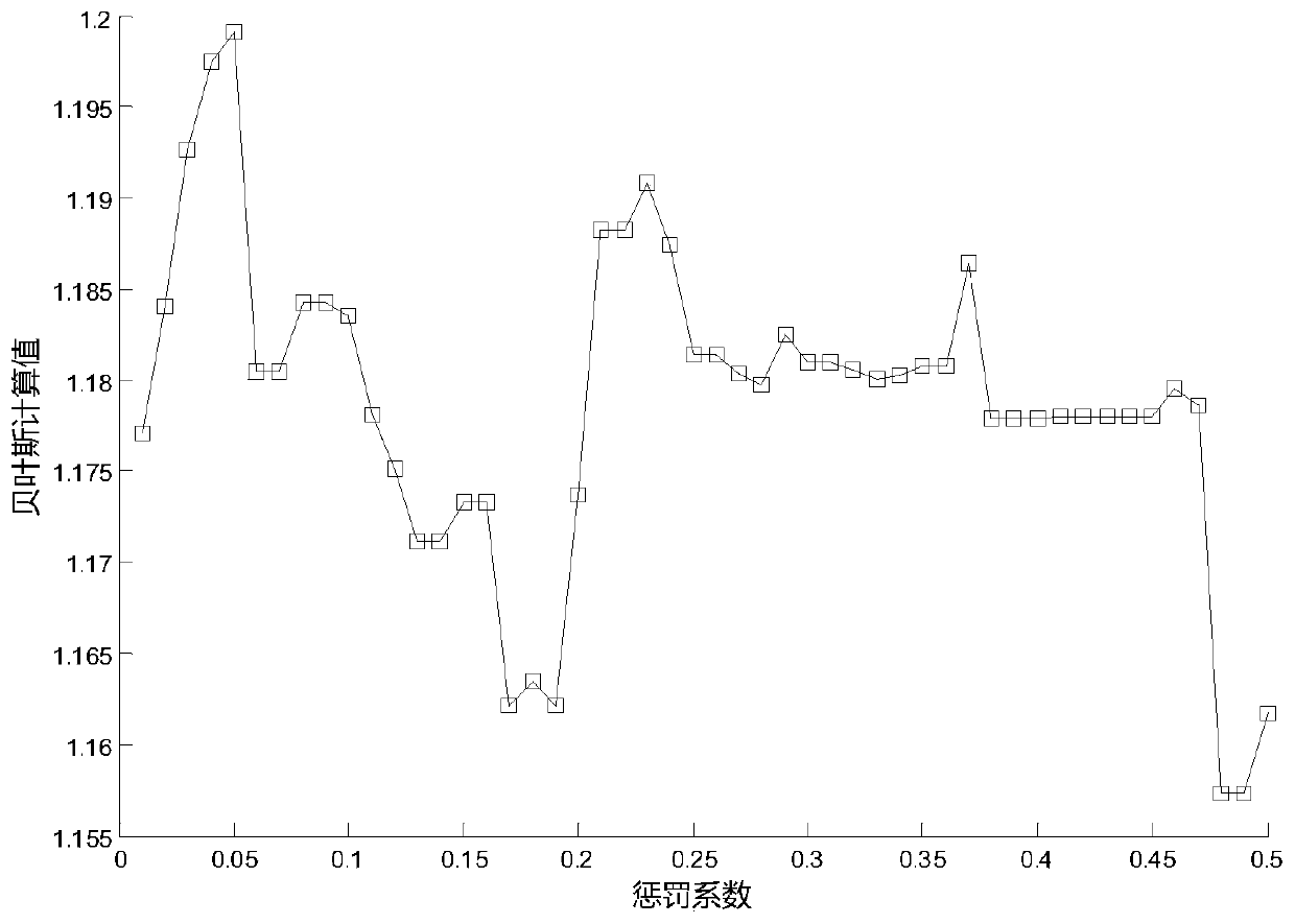 Wind power non-parametric probability interval ultra-short-term prediction method