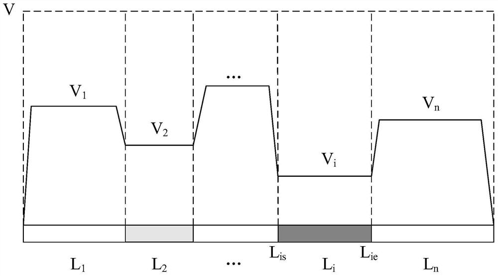 Electric cruise ship navigation energy consumption prediction and control method