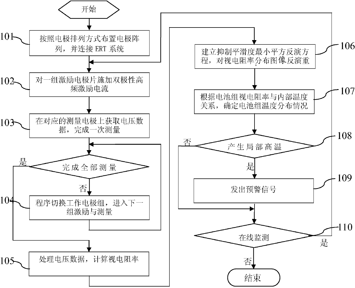 Power battery pack internal temperature online detection method and system