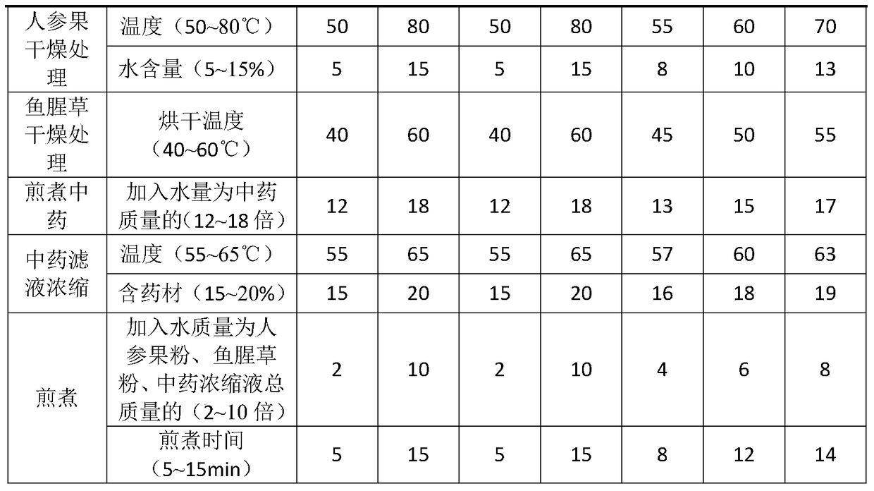 A kind of ginseng fruit herbal tea and preparation method thereof