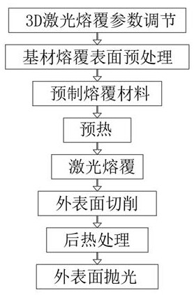 3D laser cladding additive manufacturing process based on bearing bush alloy layer