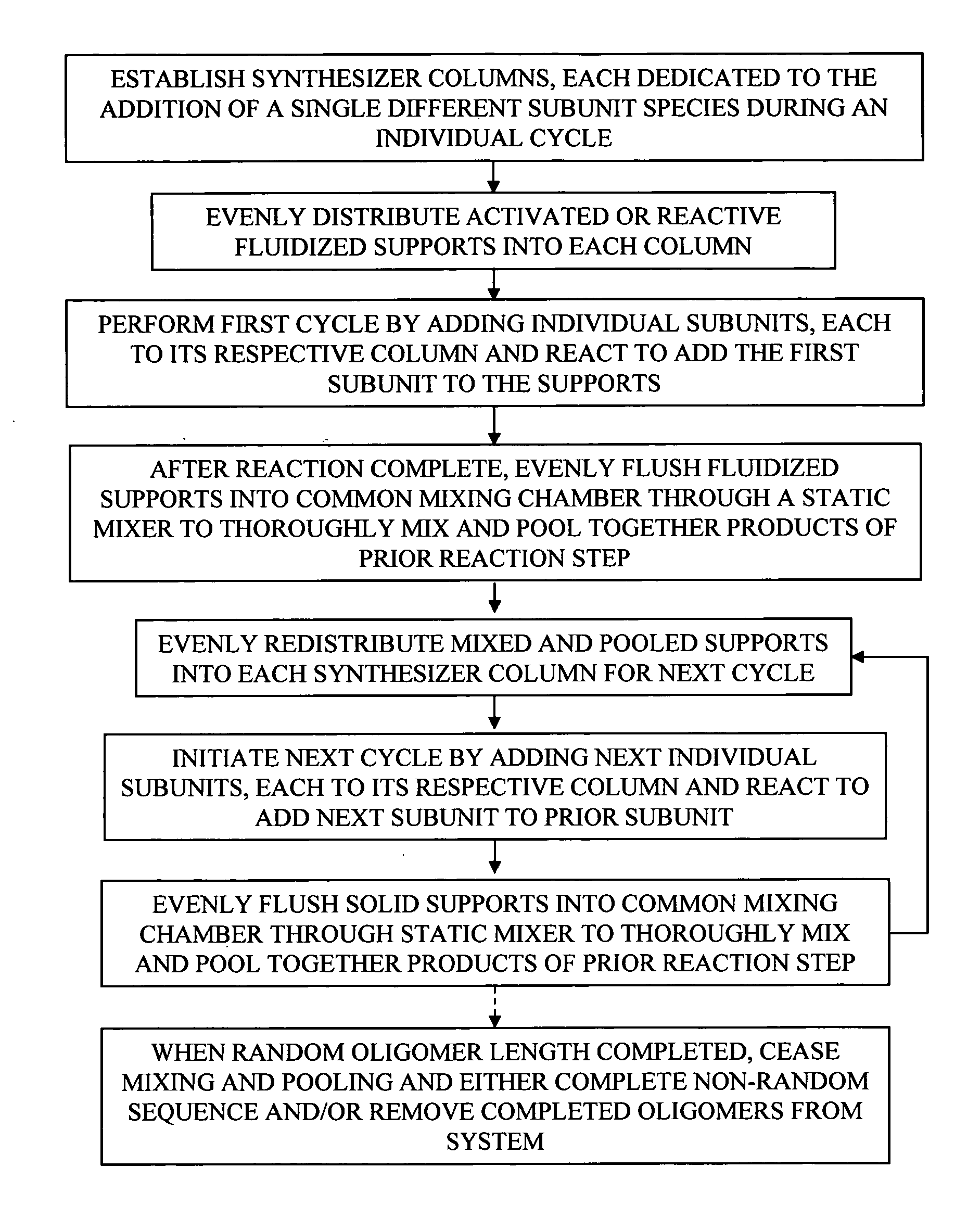 Process and apparatus for combinatorial synthesis