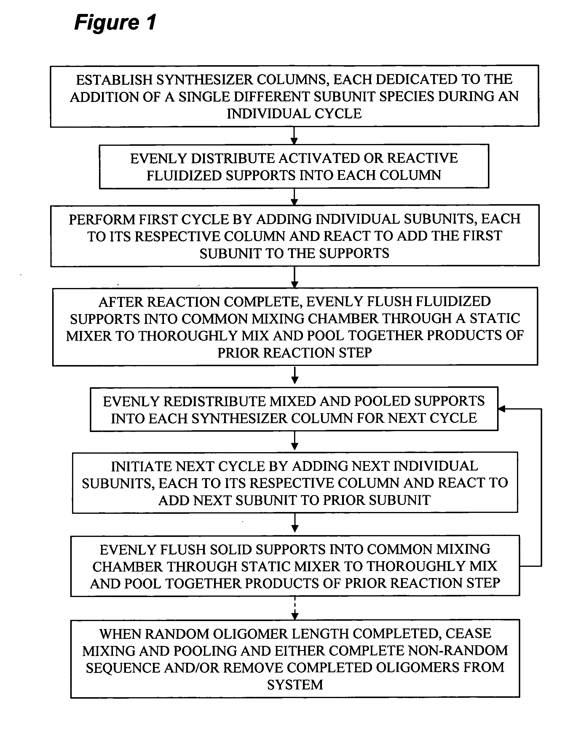 Process and apparatus for combinatorial synthesis