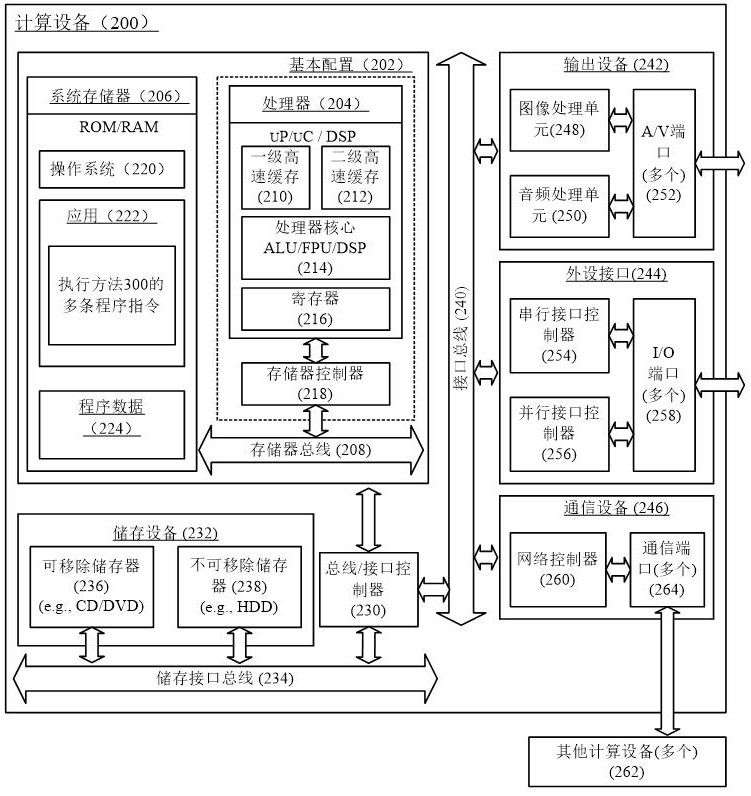 Solution for software package dependence in customized mirror image