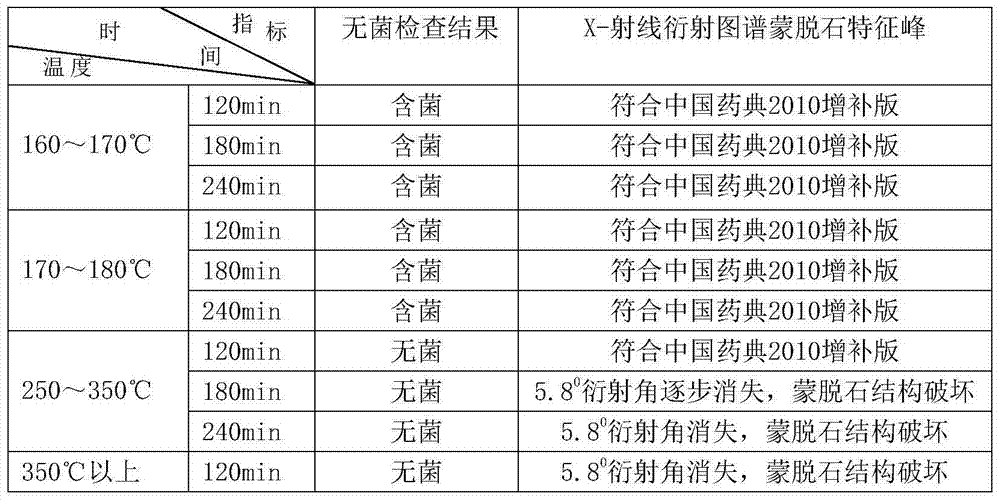 Externally applied compound montmorillonite and sucrose powder as well as preparation method and application thereof