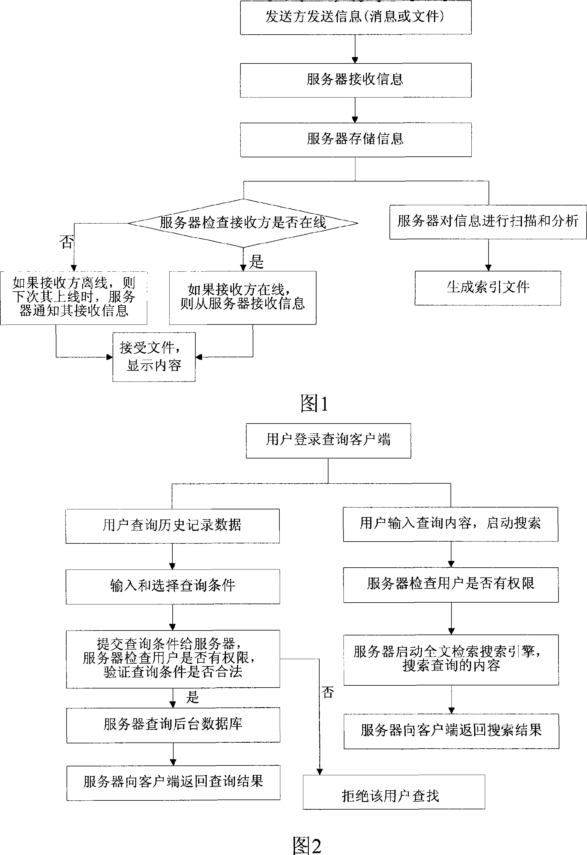 An information monitoring system in instant communication