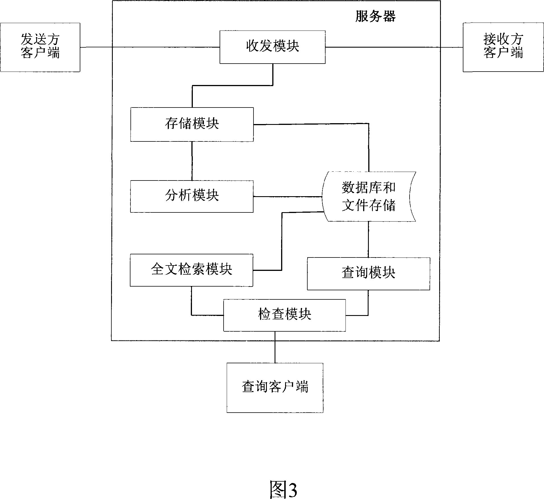 An information monitoring system in instant communication