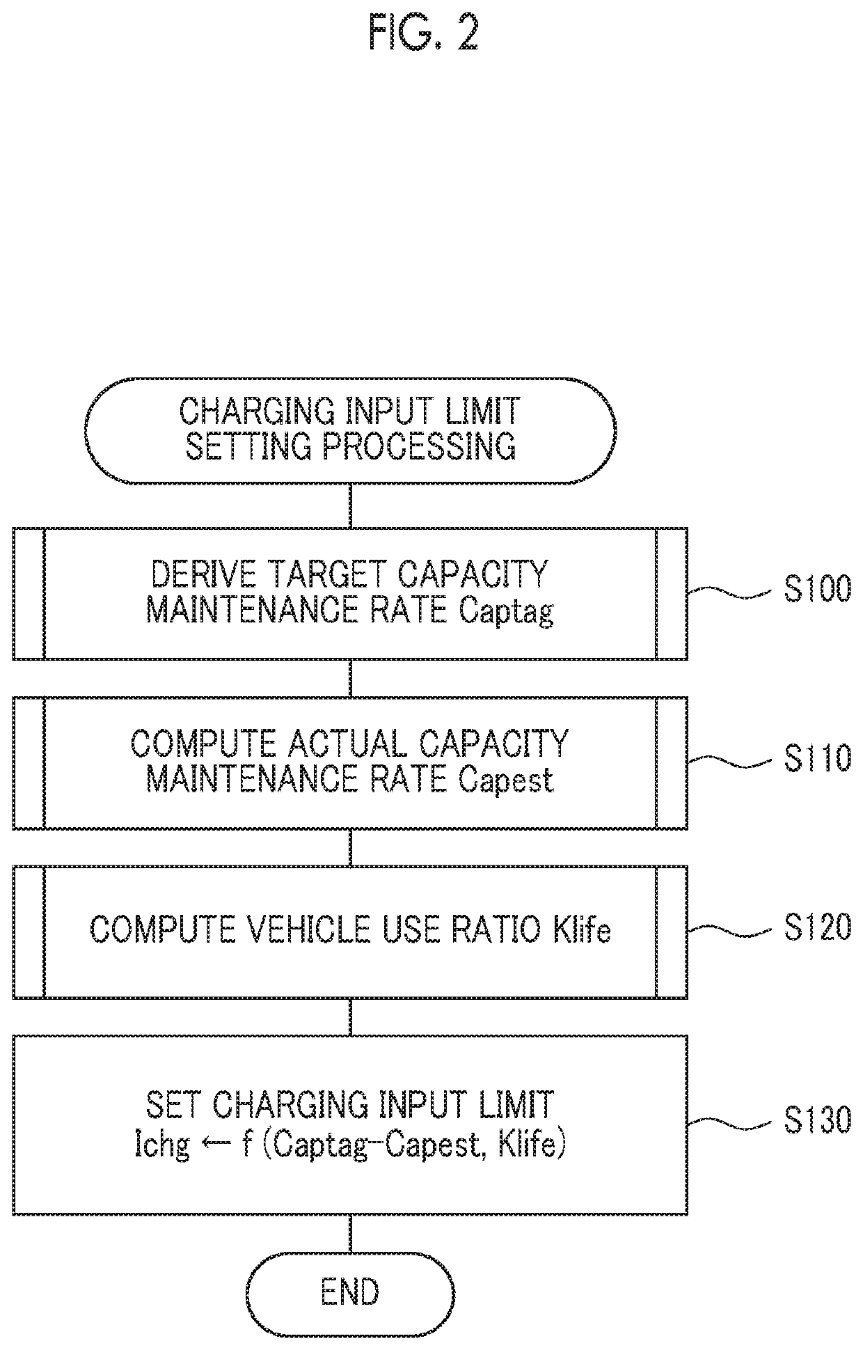 Electrified vehicle