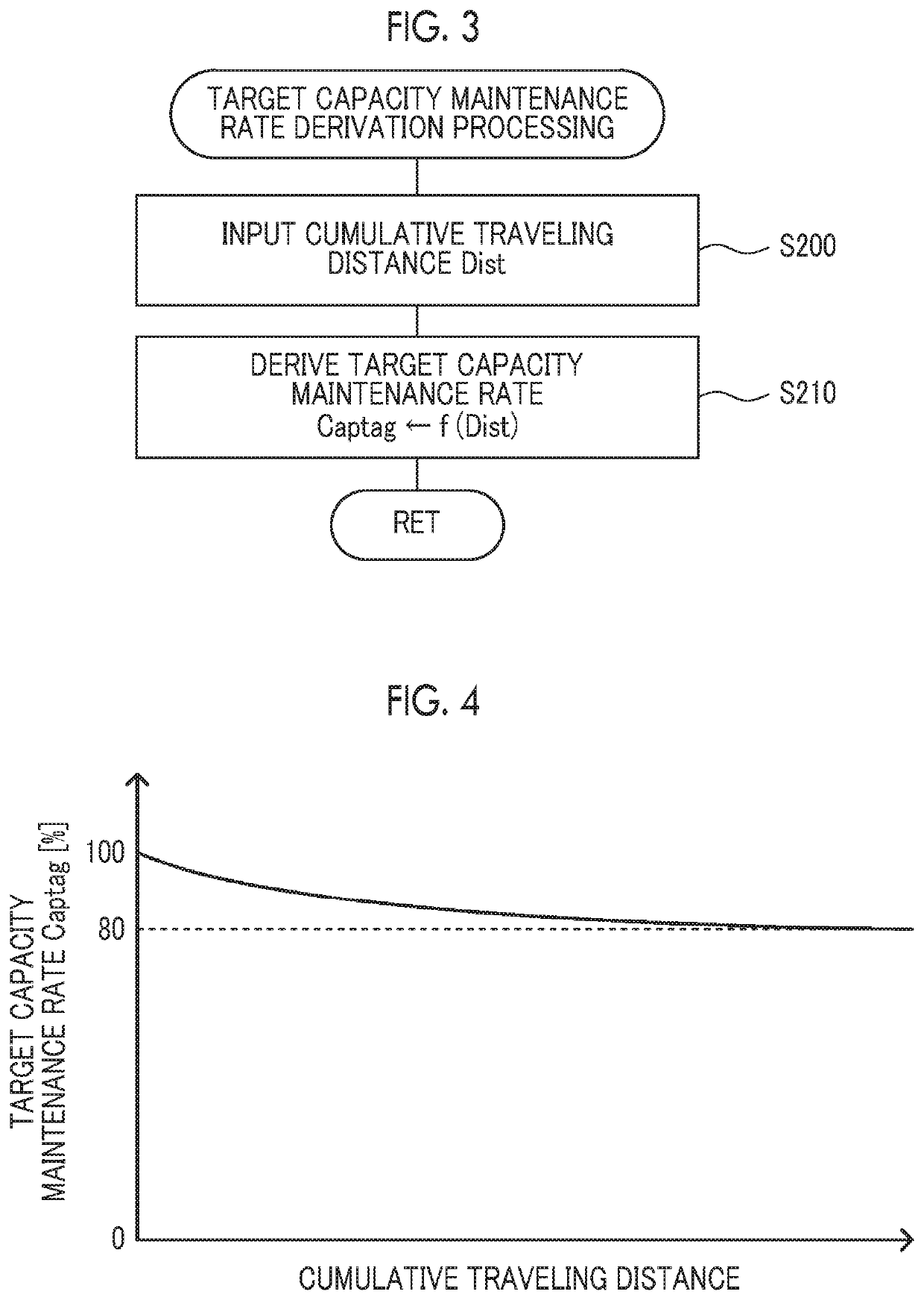 Electrified vehicle