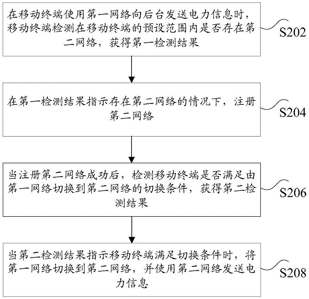 Electric power information transmission method and transmission apparatus