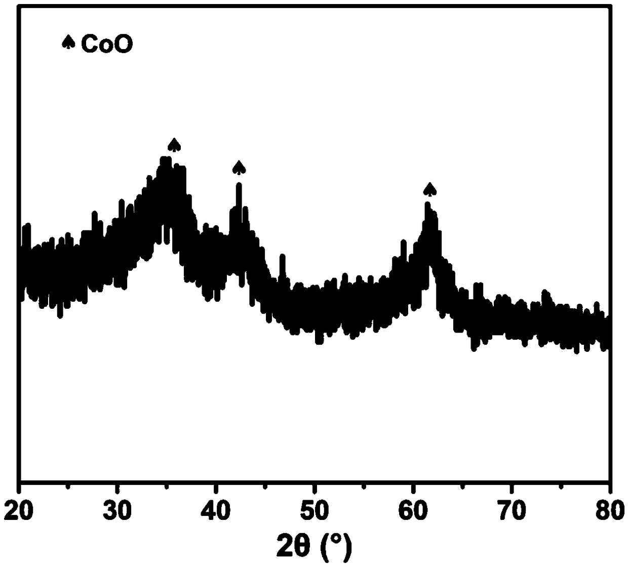 Cobalt iron oxide hollow nano-cage material, preparation method and uses thereof