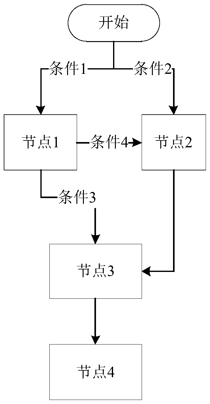 Process processing method and device, storage medium and processor