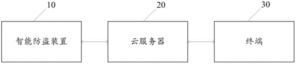 Intelligent anti-theft device and system for bicycle