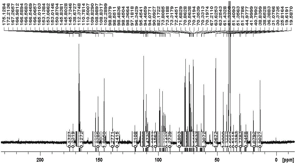 A method for identifying medicinal materials or derivatives of Cornus officinalis