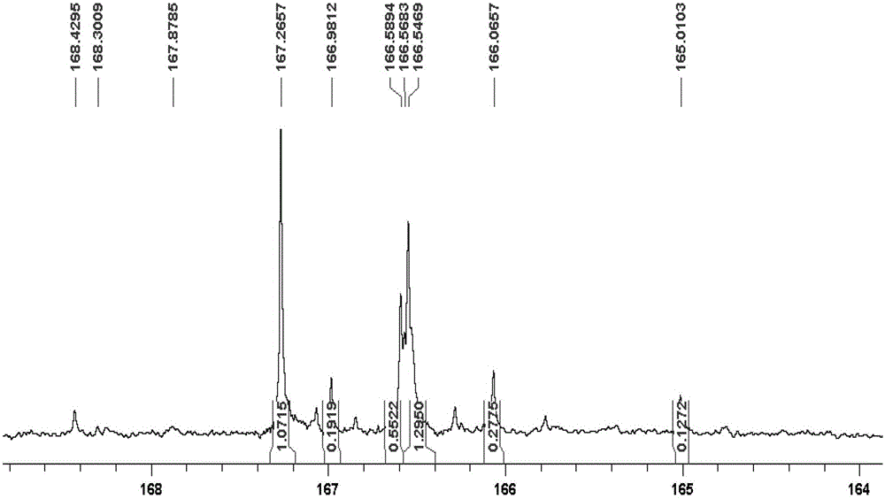 A method for identifying medicinal materials or derivatives of Cornus officinalis