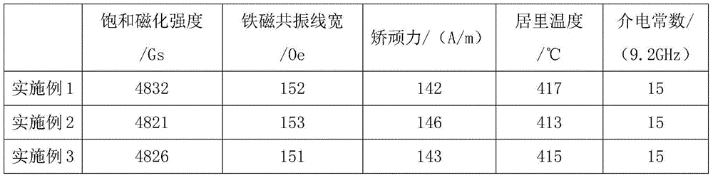 LiZn ferrite material with low coercive force