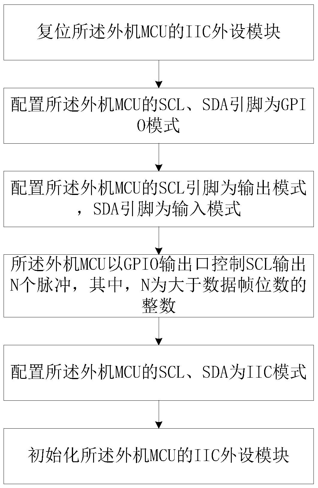 EEPROM chip data reading method, control system, air conditioner and storage medium