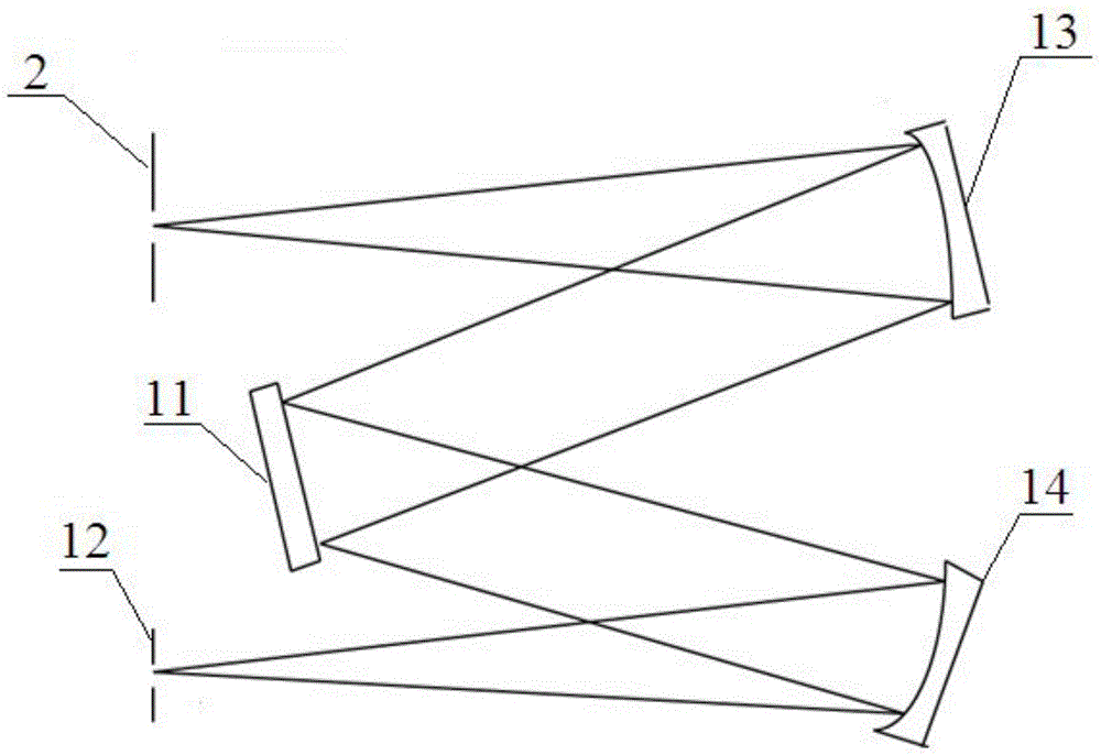 Coaxial optical system of spectrometer using volume holographic grating and prism to split light