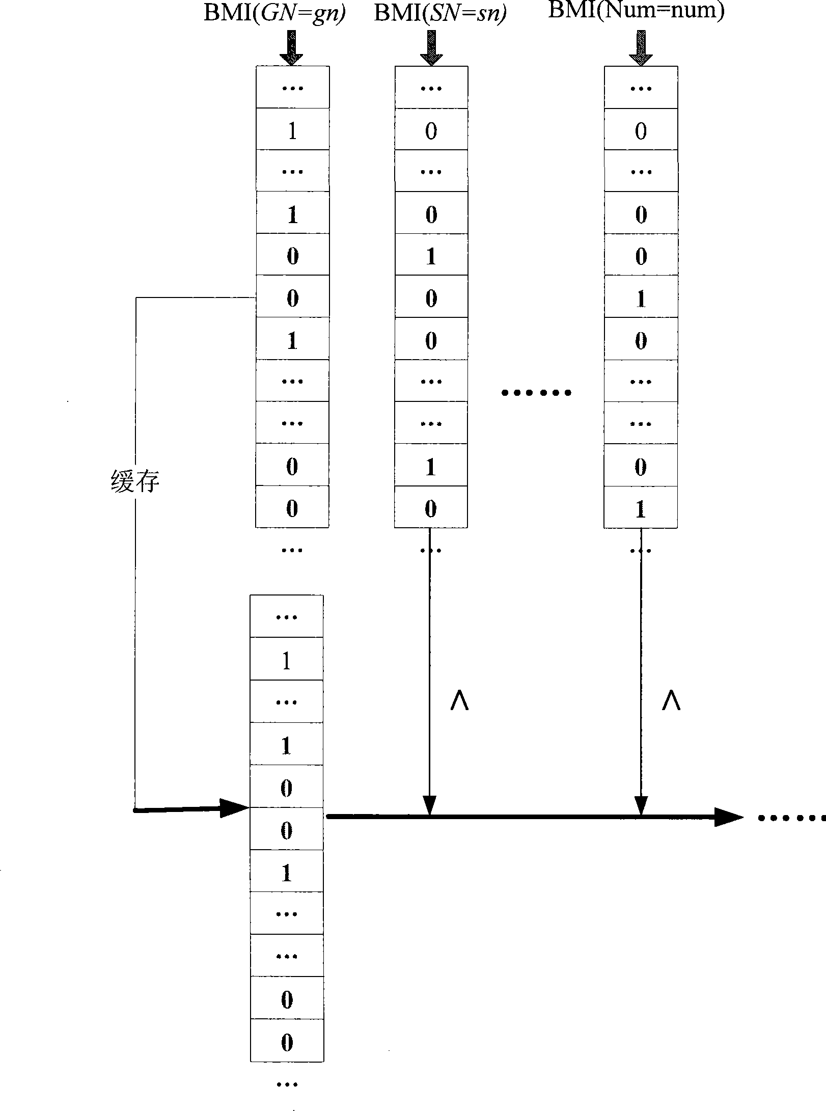 Bitmap indexing method and unit, and smart card