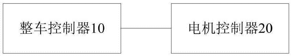 Electric vehicle and ramp parking control method and system thereof