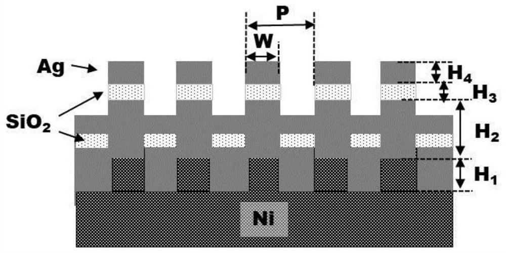 Multi-band highly reflective flexible wave plate and preparation method thereof