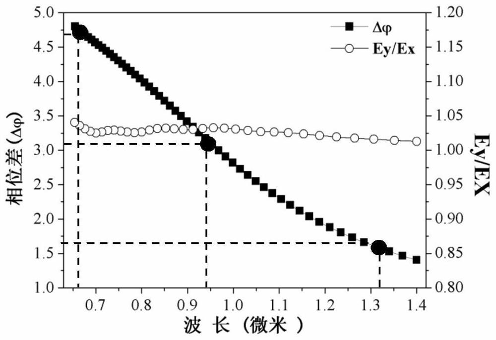 Multi-band highly reflective flexible wave plate and preparation method thereof