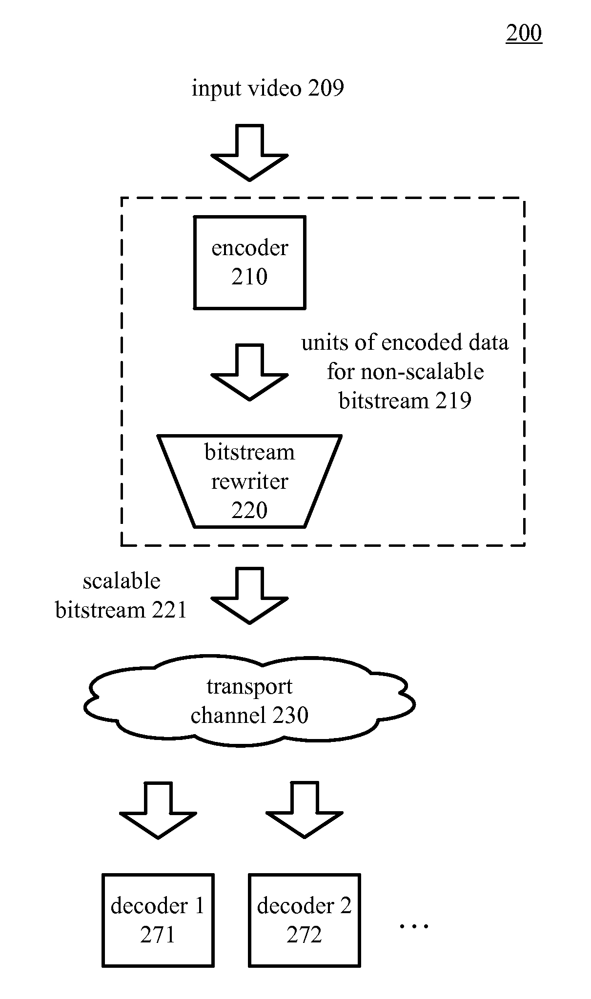 Adding temporal scalability to a non-scalable bitstream