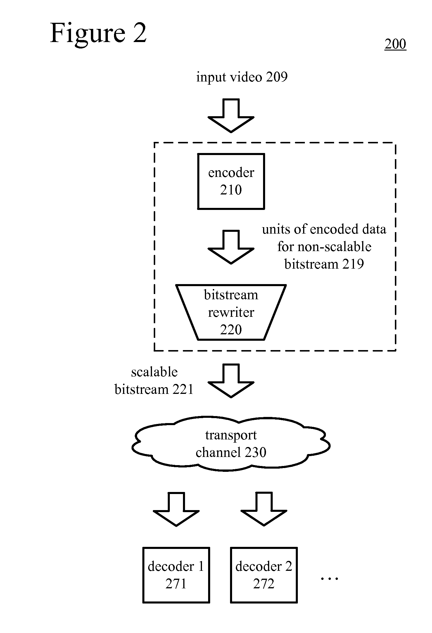 Adding temporal scalability to a non-scalable bitstream