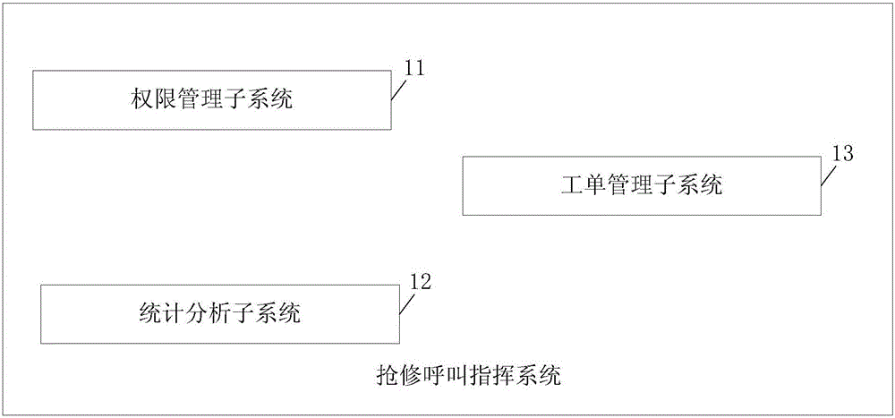 Electric power call first-aid repair system and work order receiving apparatus