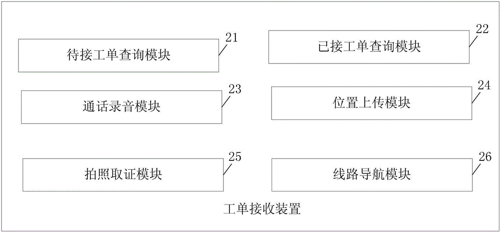 Electric power call first-aid repair system and work order receiving apparatus