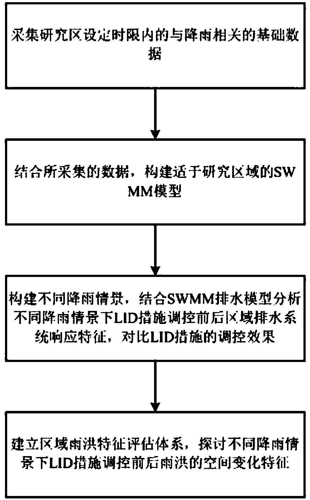 Sponge city hydrologic calculation method