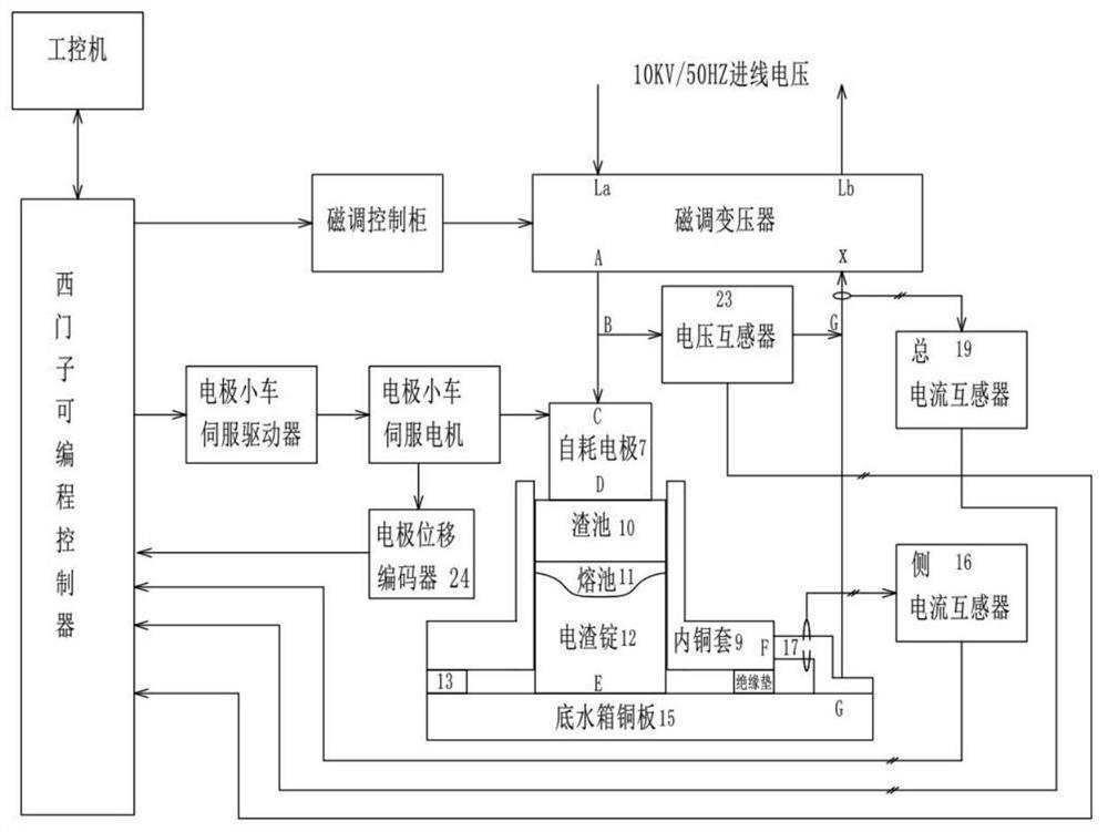 Conductive type fixed crystallizer constant melting speed side flow control electroslag furnace and constant melting speed control method